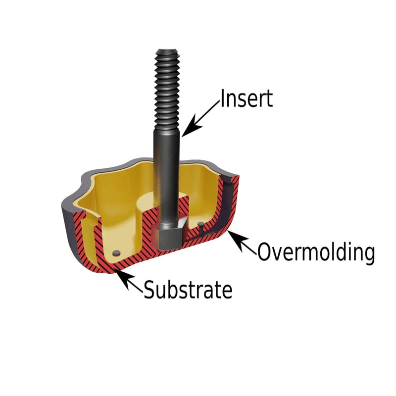 Overmolding & Insert Molding1